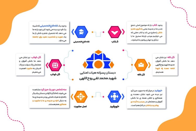 هویت بصری دبستان شهید روح اللهی